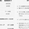 第五人格 使いやすく厄介な監視者の豆知識